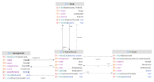 GameScene-uml.png