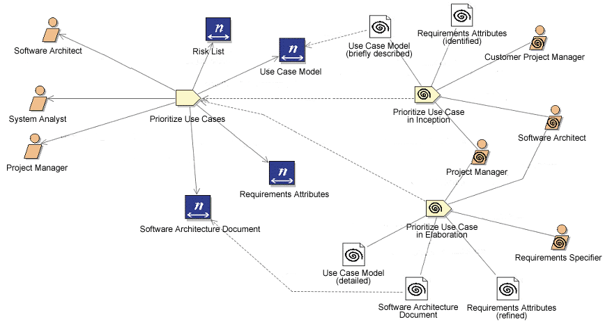 Example of Method Content referenced by Descriptor