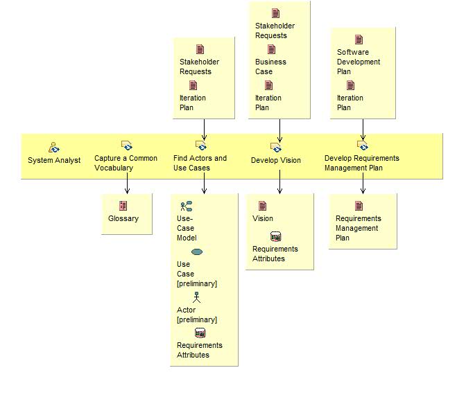 Activity detail diagram: Analyze the Problem