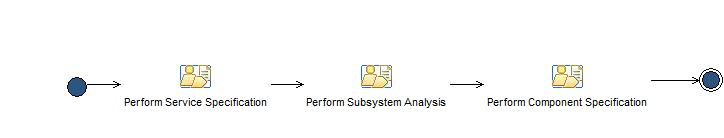 Activity diagram: Service Specification