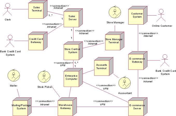 Diagram described in accompanying text.