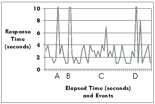 Sample Throughput and Analysis Report Diagram