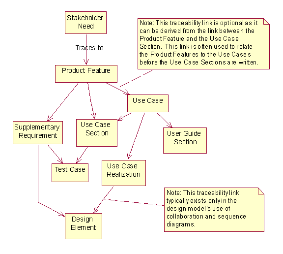 Diagram described in accompanying text.