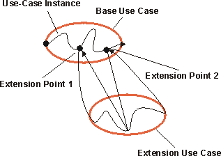 Diagram described in accompanying text.