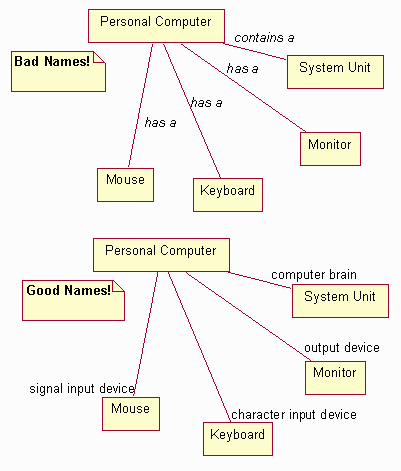 Diagram described in accompanying text.