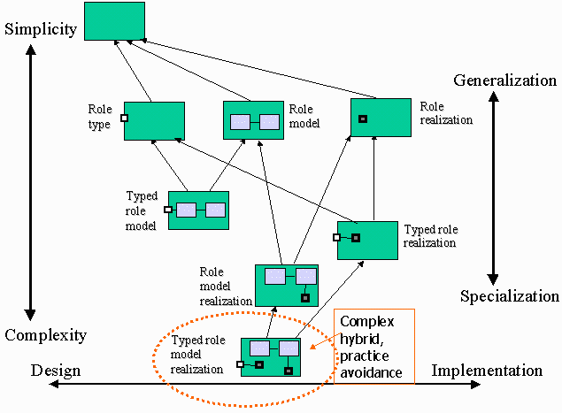 Diagram described in accompanying text.