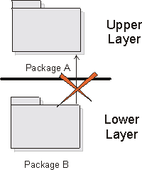 Diagram described in accompanying text.