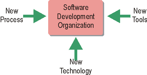 Implementation of Configurable Process image