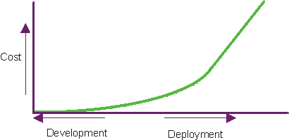 Continuously Verify Quality image