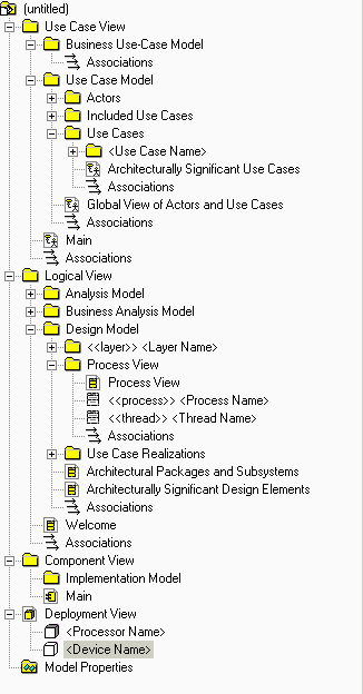 Example structure of the Rose model.