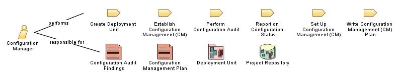 Configuration_Manager