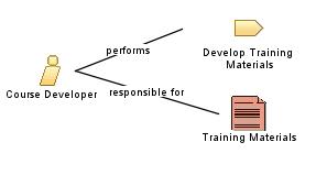 Course_Developer