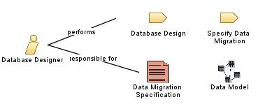 Database_Designer
