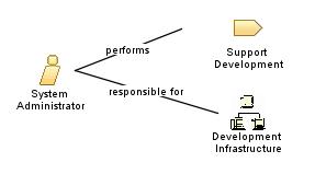 System_Administrator