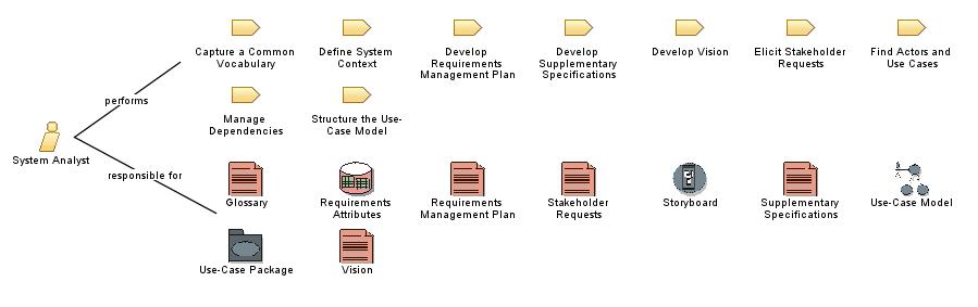 System_Analyst