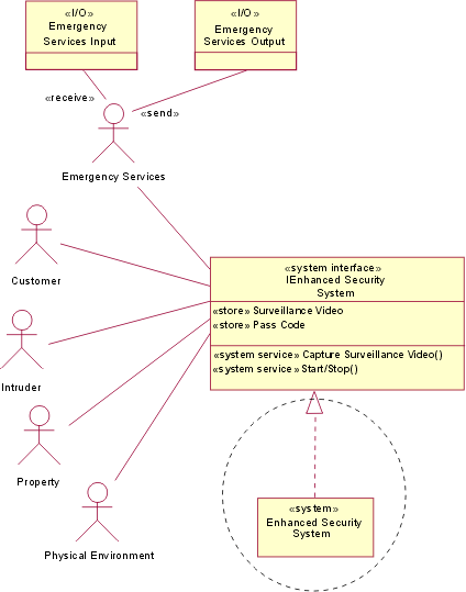 Context diagram (preliminary)