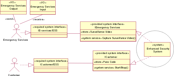 Context diagram (final)