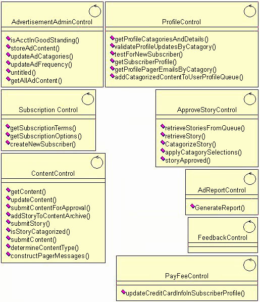 CSPS Software Architecture Document 1.0