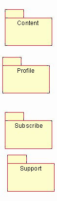 CSPS Software Architecture Document 1.0
