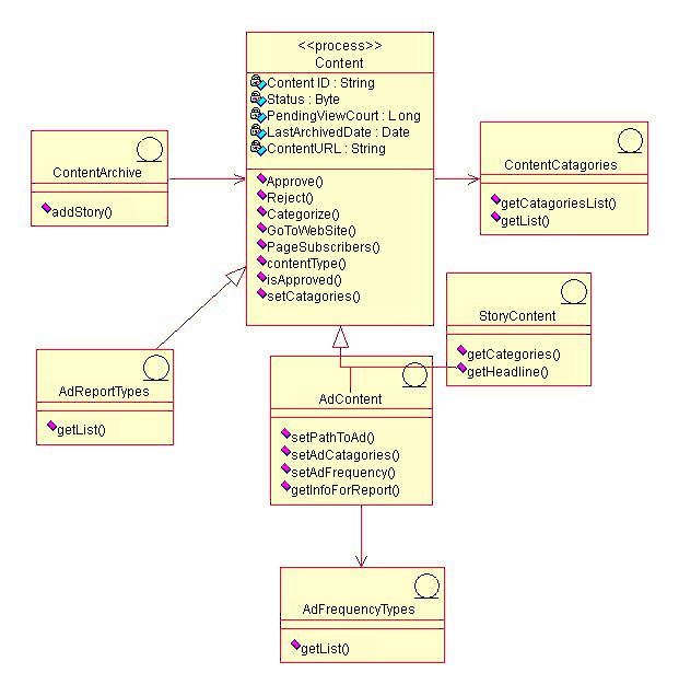 CSPS Software Architecture Document 1.0