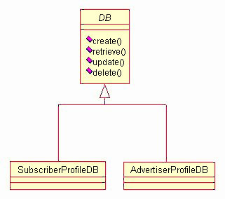 CSPS Software Architecture Document 1.0
