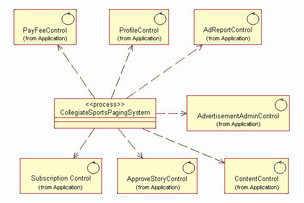 CSPS Software Architecture Document 1.0