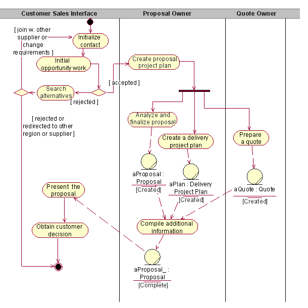 Diagram described in accompanying text.