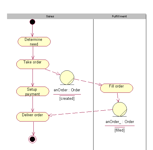 Diagram described in accompanying text.