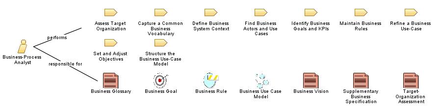 Business-Process_Analyst