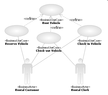 Refined Business Use-Cases