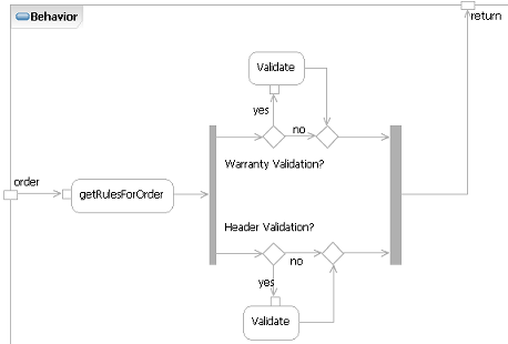 Diagram is described in the textual content.