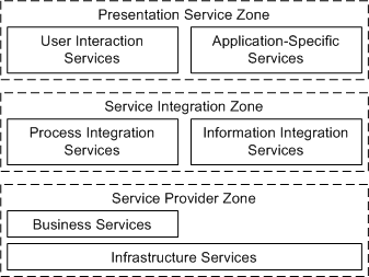 Diagram is described in the textual content.