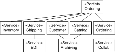 Diagram is described in the textual content.