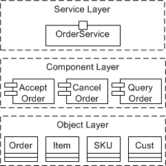 Diagram described in associated text