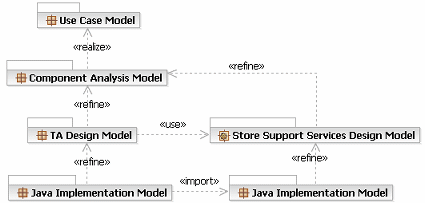 Diagram is described in the textual content.