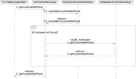 Diagram is described in the textual content.