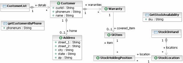 Diagram is described in the textual content.