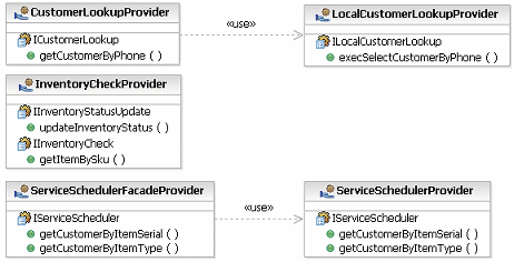 Diagram is described in the textual content.