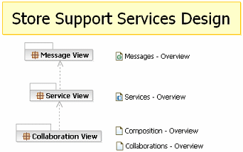 Diagram is described in the textual content.