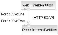 Diagram is described in the textual content.