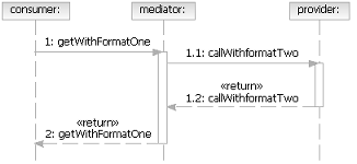 Diagram is described in the textual content.