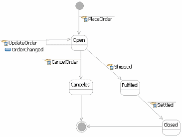 Diagram is described in the textual content.