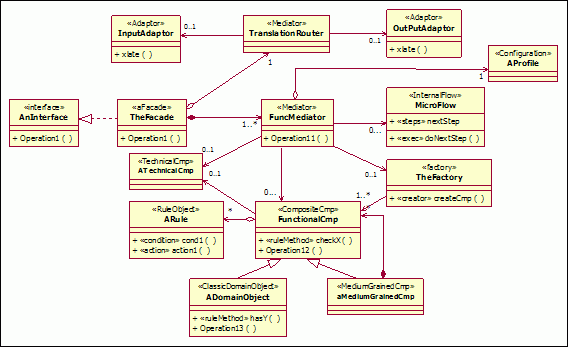 Diagram described in associated text