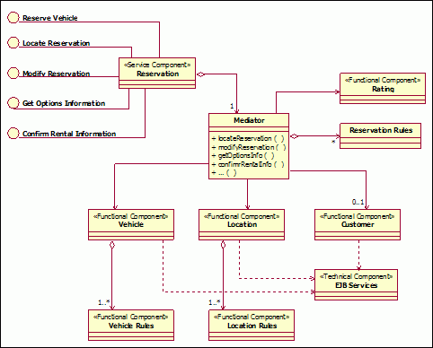 Diagram described in associated text