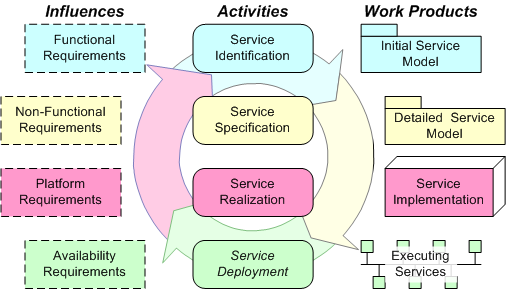 Method Overview