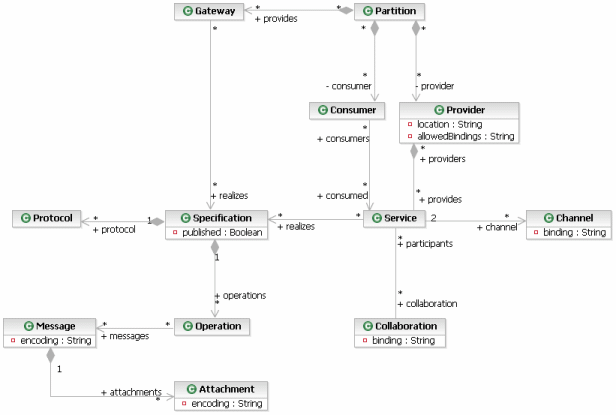 Diagram is described in the textual content.