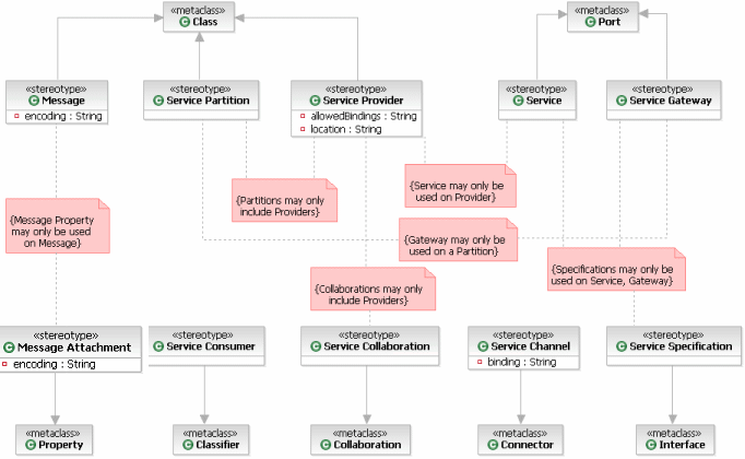 Diagram is described in the textual content.