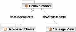 Diagram is described in the textual content.