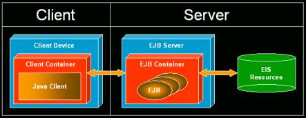 Diagram described in accompanying text.