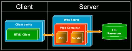 Diagram described in accompanying text.